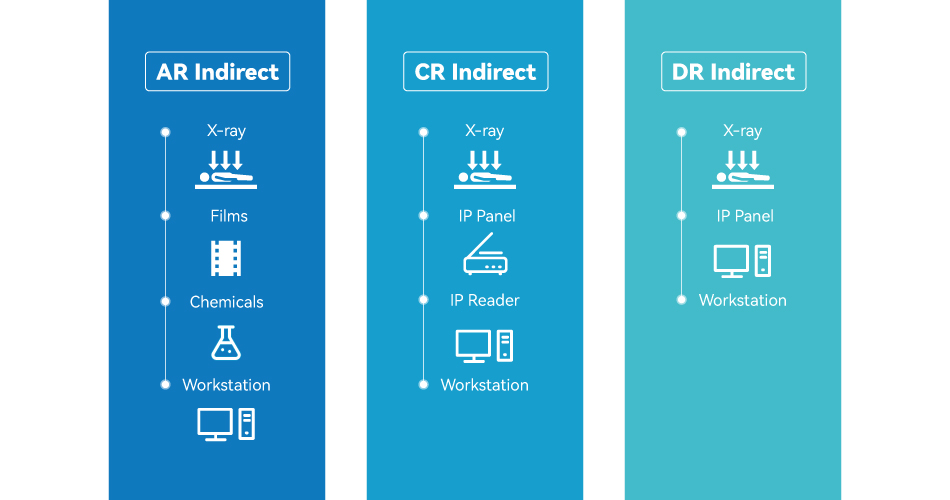 AR、CR VS DR: WHICH ONE SHOULD BE YOUR BEST CHOICE?cid=12